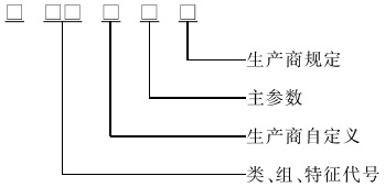 型號.jpg